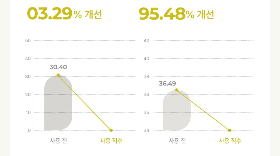 [1&1/모공삭제팩] 비알머드 릴리프 머드 마스크팩 110ml+110ml 상세페이지 31